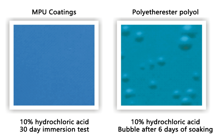 Polyurea acid test