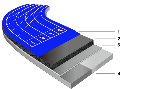 Close-up of a high-performance full PU running track surface